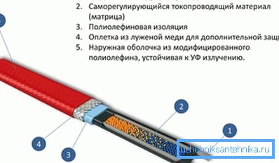 Samoregulačný systém dokáže regulovať teplotu na každom mieste zvlášť