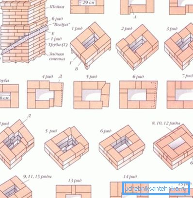 Samostatný murovaný komín Samostatný murovaný komín