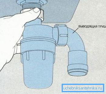 Zostava fľaškových sifónov Zostava fľaškových sifónov