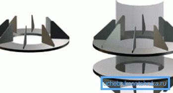 Podporné štíty Podporné štíty