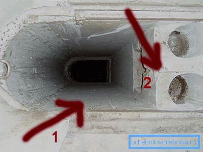 Pole sekcie: 1 - hlavný kanál; 2 - satelitné kanály Pole sekcie: 1 - hlavný kanál; 2 - satelitné kanály