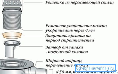 Guľový kĺb je veľmi vhodný na inštaláciu. Guľový kĺb je veľmi vhodný na inštaláciu.