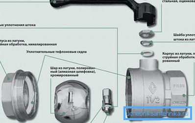 Guľový mechanizmus