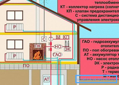 Schéma alternatívneho vykurovania Schéma alternatívneho vykurovania