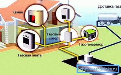 Autonómna schéma ohrevu plynu Autonómna schéma ohrevu plynu