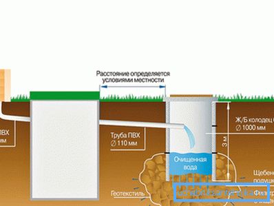 Autonómna kanalizácia založená na domácej septikovej nádrži Autonómna kanalizácia založená na domácej septikovej nádrži