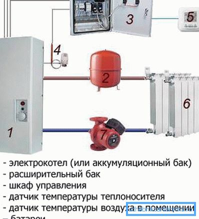 Autonómny systém vykurovania domu elektrickou energiou. Autonómny systém vykurovania domu elektrickou energiou.