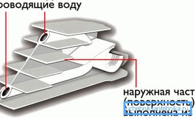 Bimetalový obvod batérie Bimetalový obvod batérie