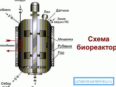 3966 Obvod bioreaktora