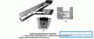 1226 Drenážna schéma