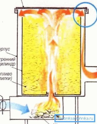 Vedenie dymu vo vertikálnej kachle Vedenie dymu vo vertikálnej kachle
