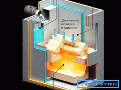 Vzor pohybu plameňa v kachliach s dlhým spaľovaním na tuhé palivá