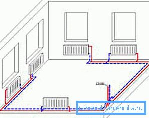 Diagram pripojenia dvojitej trubice Diagram pripojenia dvojitej trubice