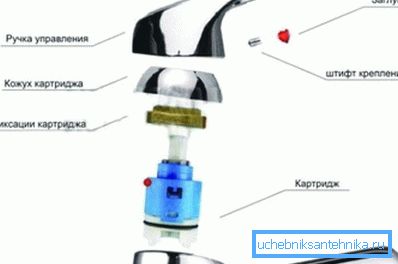 Schéma možnosti joysticku. Schéma možnosti joysticku.