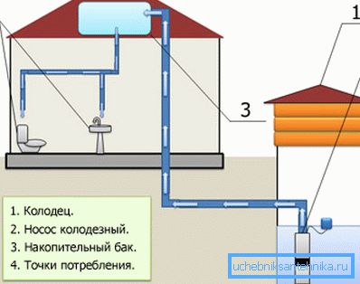Schéma prevádzky ponorného čerpadla Schéma prevádzky ponorného čerpadla