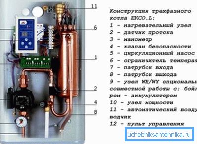 Elektrický okruh kotla Elektrický okruh kotla