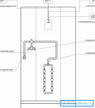 Schéma elektrických pripojení a vodovodných potrubí