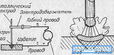 Schéma elektrického zvárania Schéma elektrického zvárania