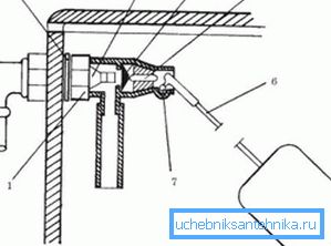 Prvky schémy plavákového ventilu Prvky schémy plavákového ventilu