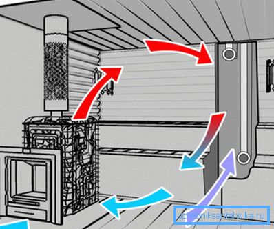 Schéma prirodzenej nízko výkonnej ventilácie Schéma prirodzenej nízko výkonnej ventilácie