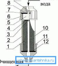 Schéma filtra Schéma filtra
