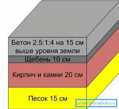 Schéma nadácie jednotky. Schéma nadácie jednotky.
