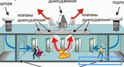 Schéma fungovania núdzovej ventilácie. Schéma fungovania núdzovej ventilácie.