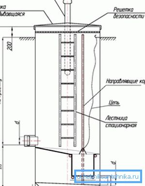 Absorbér drezu s košom na odpadky Absorbér drezu s košom na odpadky