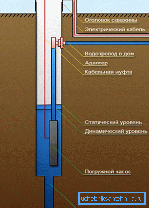 Vzor použitia adaptéra na vrtu Vzor použitia adaptéra na vrtu