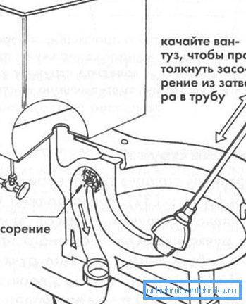 Schéma použitia piestu na čistenie hydraulického zámku. Schéma použitia piestu na čistenie hydraulického zámku.