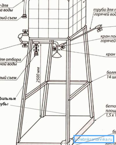 Schéma sprchového kúta s nádržou Schéma sprchového kúta s nádržou
