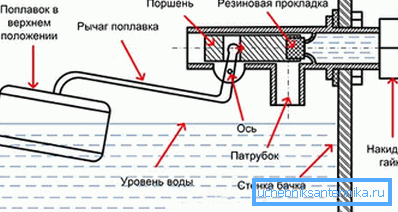 Schéma ventilu toalety nádržky na cisternu Schéma ventilu toalety nádržky na cisternu