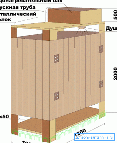 Schéma konštrukcie dreva Schéma konštrukcie dreva