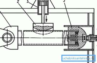 Sekcionálny dizajn Sekcionálny dizajn