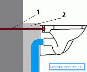 Upevnenie misky na betóne: 1 - skrutky; 2 - monolitický obdĺžnik Upevnenie misky na betóne: 1 - skrutky; 2 - monolitický obdĺžnik