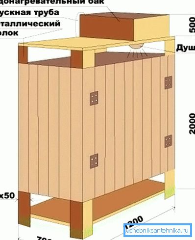 Letná sprcha Letná sprcha