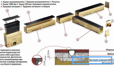1212 Schéma lineárnej drenáže
