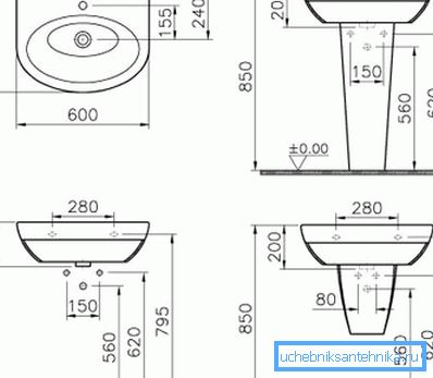 Schéma lineárnych parametrov konvenčného umývadla Schéma lineárnych parametrov konvenčného umývadla