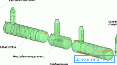 Schéma miestnych zariadení na spracovanie. Schéma miestnych zariadení na spracovanie.