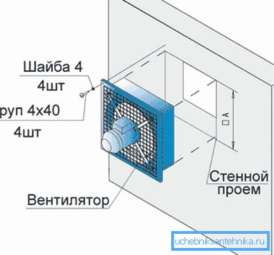 Schéma inštalácie axiálneho krytu v otváraní stien. Schéma inštalácie axiálneho krytu v otváraní stien.
