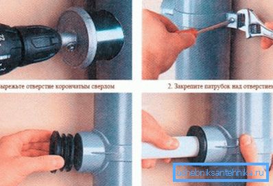 Schéma inštalácie adaptéra priamo na potrubie Schéma inštalácie adaptéra priamo na potrubie