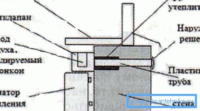 Schéma inštalácie ventilácie podsvietenia Schéma inštalácie ventilácie podsvietenia