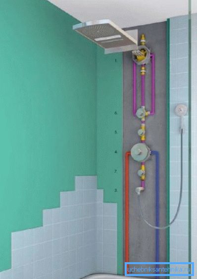 Schéma inštalácie zabudovaný mixér pre sprchovací kút Schéma inštalácie zabudovaný mixér pre sprchovací kút
