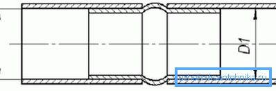 Diagram pripojenia bradaviek
