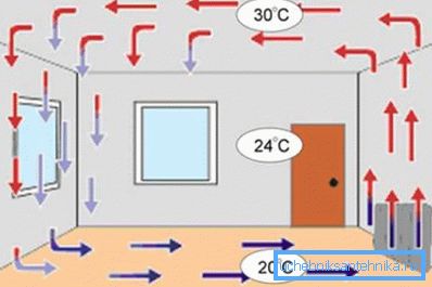 Schéma vykurovania pomocou konvekčného elektrického radiátora Schéma vykurovania pomocou konvekčného elektrického radiátora