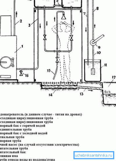 Usporiadanie sprchy pomocou kachlí Usporiadanie sprchy pomocou kachlí