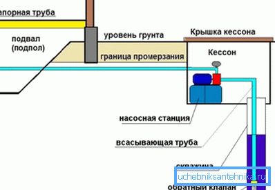 Usporiadanie kissonu Usporiadanie kissonu
