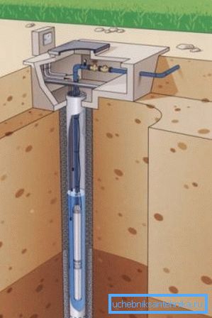 Usporiadanie studne pomocou perkusnej metódy. Usporiadanie studne pomocou perkusnej metódy.