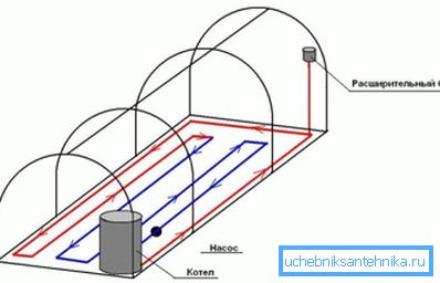 Schéma usporiadania vodných ohrievacích skleníkov Schéma usporiadania vodných ohrievacích skleníkov