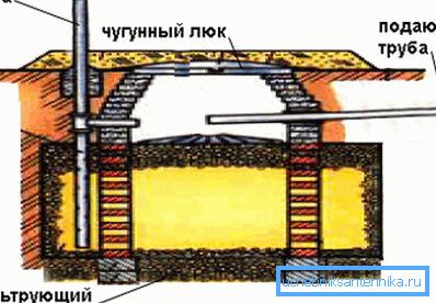 Schéma čistenia Schéma čistenia